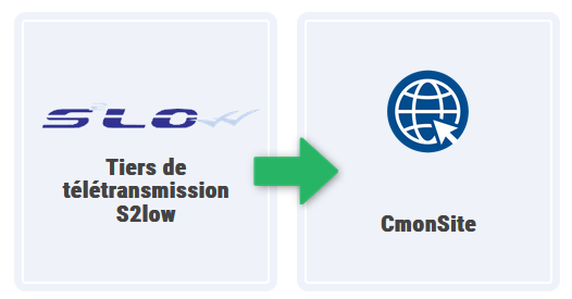 transmission des actes de s2low vers CmonSite