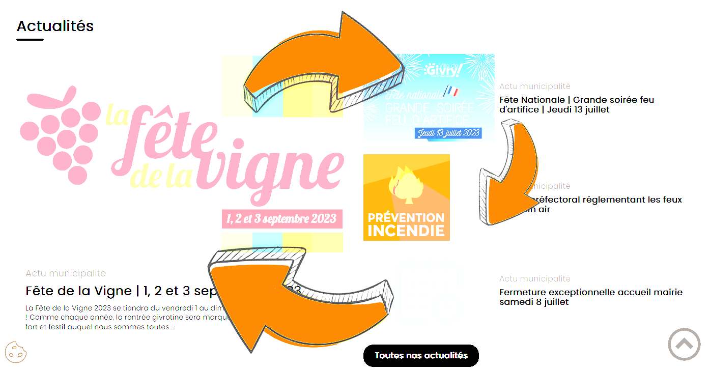 organiser les acutalités